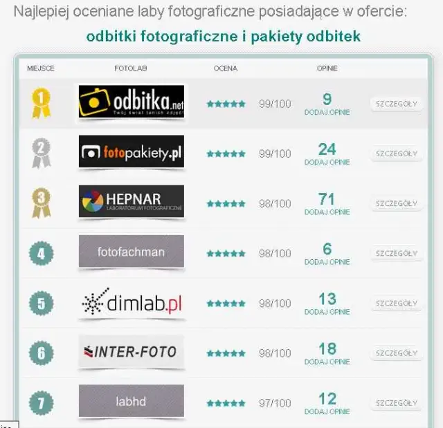 Ile kosztuje odbitka u fotografa? Sprawdź ceny i jakość