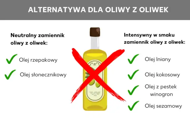 Czym zastąpić oliwę z oliwek? Zdrowe alternatywy i ich zalety