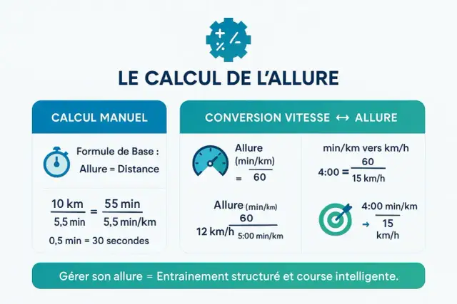 Footing combien de km/h : trouvez votre rythme idéal pour courir