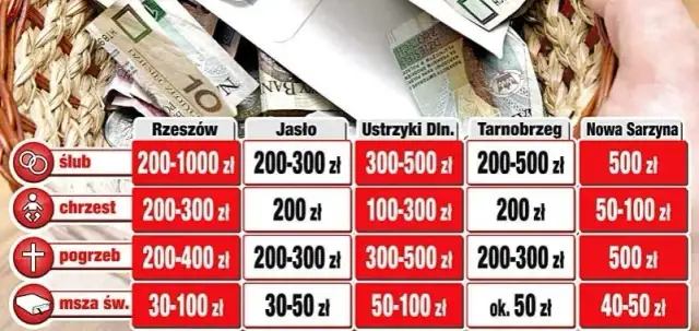 Ile trzeba dać na msze gregoriańskie, aby uczcić pamięć bliskich?