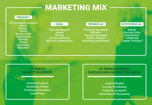 Marketing co to? Zrozumienie podstaw i kluczowych elementów marketingu