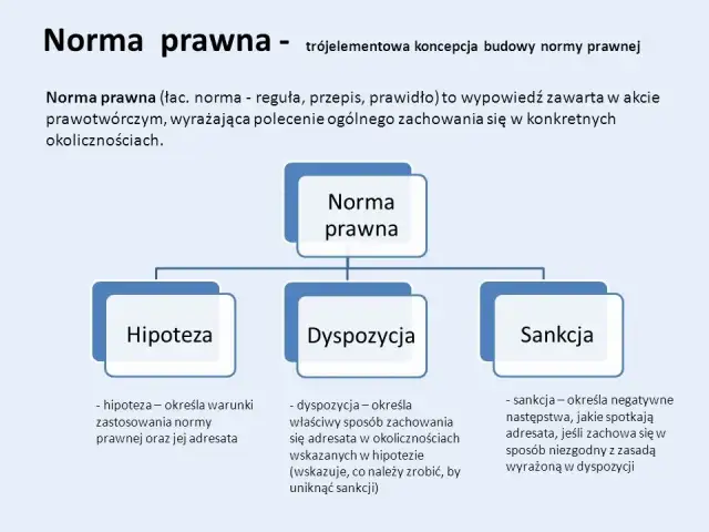 Norma prawna: co to jest i dlaczego musisz to wiedzieć?