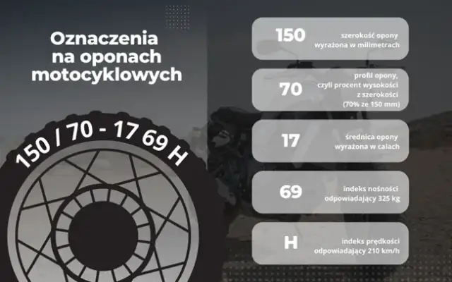 Co oznacza H na oponie? Wyjaśnienie indeksu prędkości i jego znaczenia
