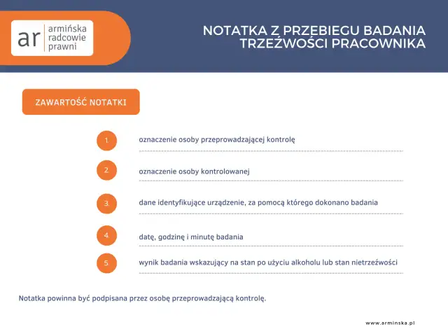 Notatka z przebiegu badania trzeźwości pracownika, zawierająca dane kontrolującego, kontrolowanego, urządzenia, datę i wynik. Dokument ten stanowi część akt osobowych, sekcja E.