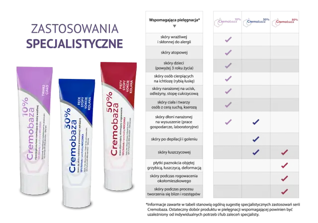 Seria Cremobaza 10%, 30%, 50% do specjalistycznej pielęgnacji skóry.