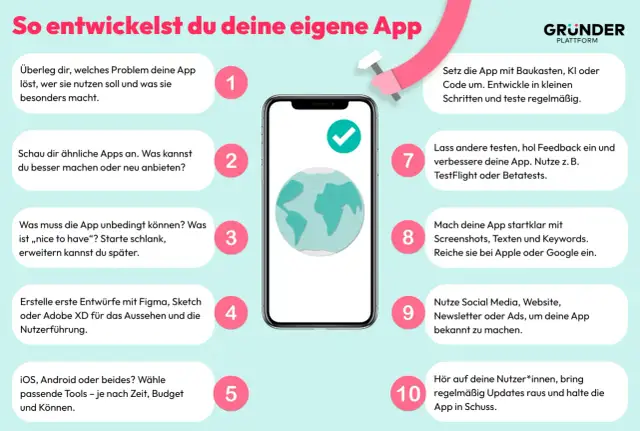 Smartphone mit Weltkugel-Symbol, daneben nummerierte Schritte zur App-Entwicklung.