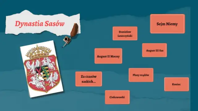 Dynastia Sasów w Polsce: historia, wpływ i tajemnice władzy królów