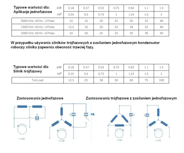 Jak dobrać kondensator do silnika wzór, aby uniknąć problemów z wydajnością
