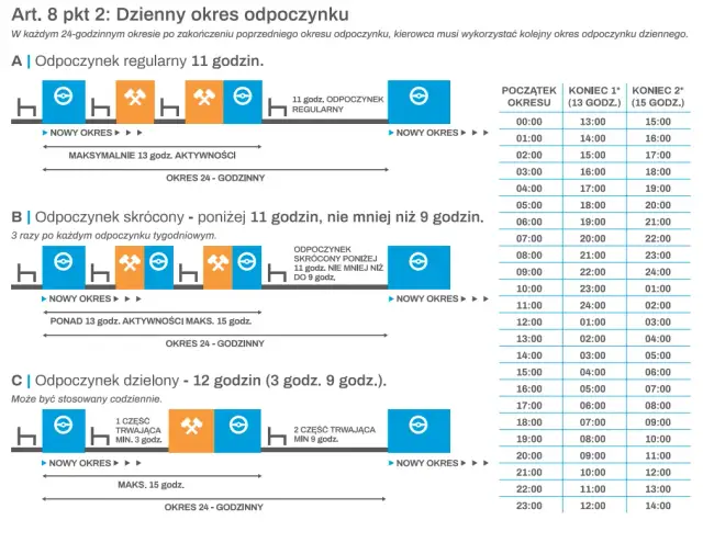Ile trwa pauza kierowcy? Kluczowe informacje o przerwach w trasie.