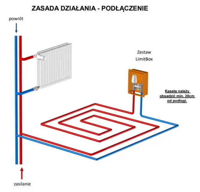 Zawór RTL na powrocie czy zasilaniu - poznaj najważniejsze zasady montażu