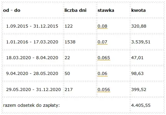 Jak liczyć odsetki: 7 prostych kroków do samodzielnych obliczeń