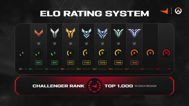 Faceit ranking: jak działa system ELO i co wpływa na Twoje punkty