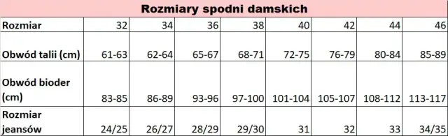 Rozmiar 32 spodni damskich: Jak mierzyć i interpretować wymiary