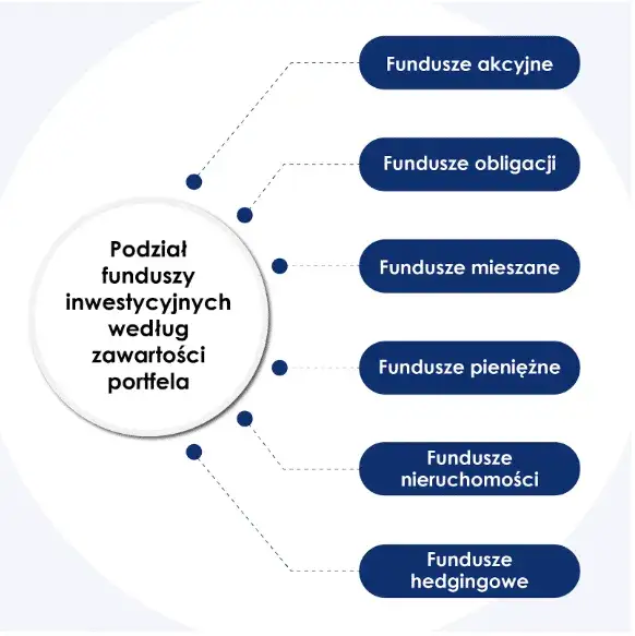 Co to są fundusze inwestycyjne? Podstawy, rodzaje i korzyści