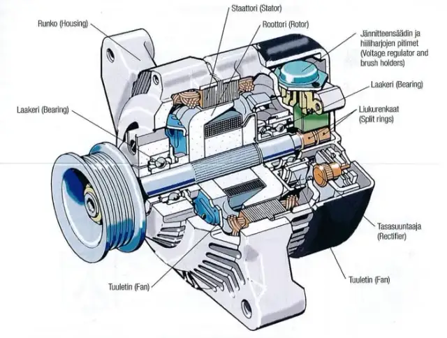 Alternator czy regulator – co psuje się częściej i jak to naprawić?