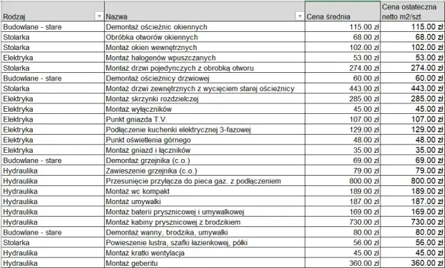 Kosztorys remontu domu - wzór PDF, przykładowy kosztorys remontu mieszkania