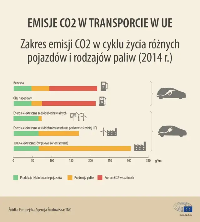 Ile CO2 emituje samochód i jak wpływa to na środowisko? Sprawdź fakty!