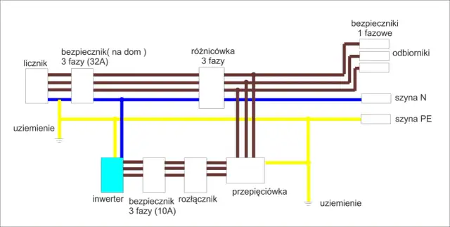 Bezpieczne podłączenie inwertera do sieci krok po kroku bez błędów