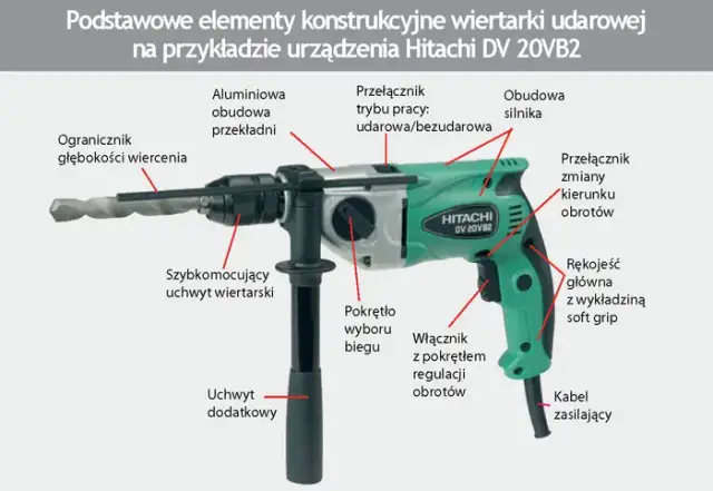 Jak włączyć udar w wiertarce w 4 prostych krokach bez zniszczenia sprzętu