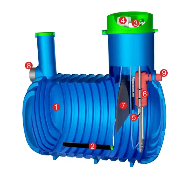 Oczyszczalnia hybrydowa czy SBR – która technologia jest lepsza?