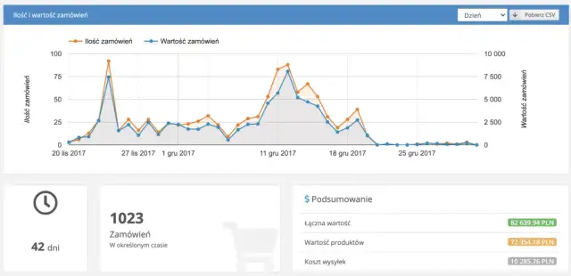 Jakie zarobki można osiągnąć na sklepie monopolowym: realne przykłady