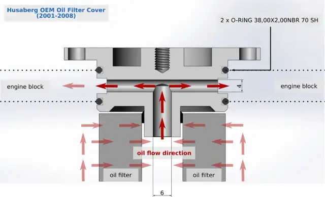 Ölfilter deckel: Wichtige Funktionen und die besten Kaufoptionen
