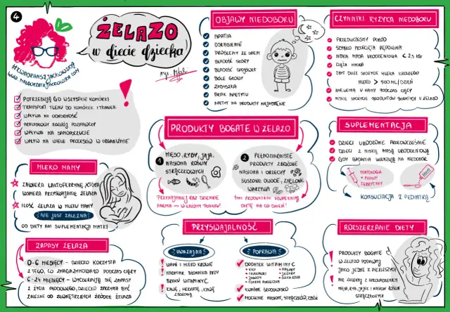 Niedobór żelaza u dziecka: objawy, diagnoza i dieta poradnik eksperta