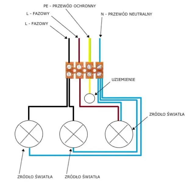 Jak podłączyć ledy w domu: proste kroki, które musisz znać