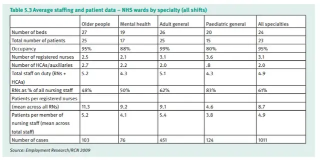 Jak obliczyć normy zatrudnienia pielęgniarek, aby uniknąć problemów z kadrą