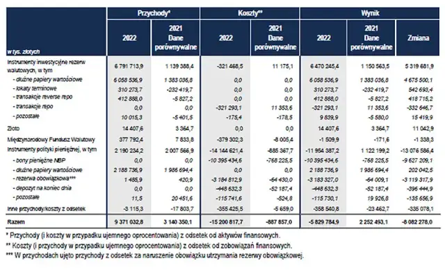 Czy NBP sprzedaje złoto? Sprawdź aktualny stan sprzedaży złota