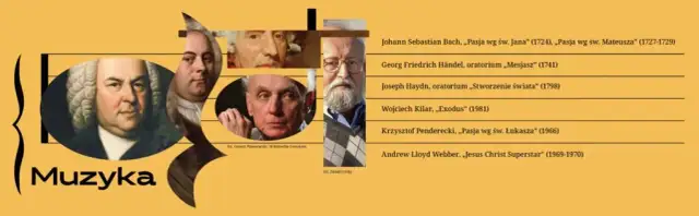 W jaki sposób współczesna kultura nawiązuje do motywów biblijnych i ich znaczenia?