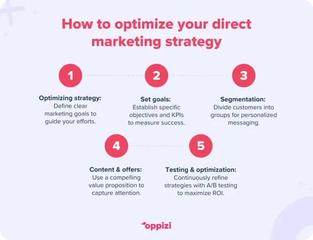 Marketing bezpośredni: Jak budować relacje i zyski? Kompletny przewodnik