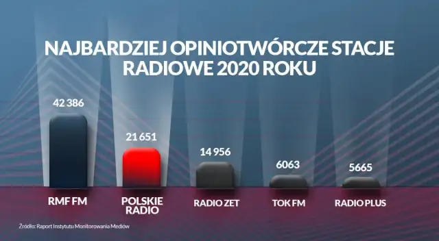 RMF FM ile FM - Sprawdź, gdzie znaleźć częstotliwości w Polsce