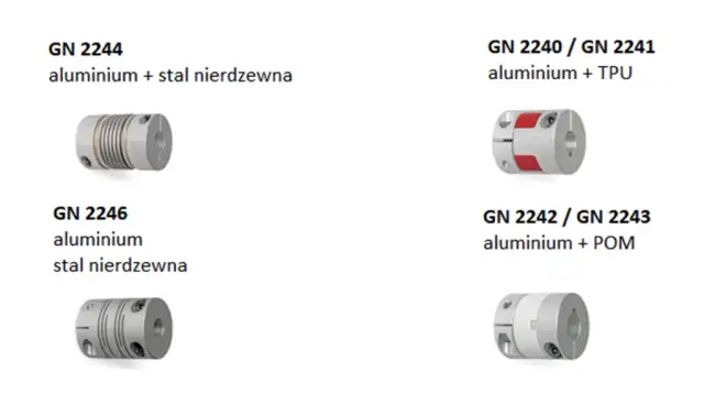 Jak prawidłowo dobrać sprzęgło do silnika elektrycznego - najważniejsze zasady