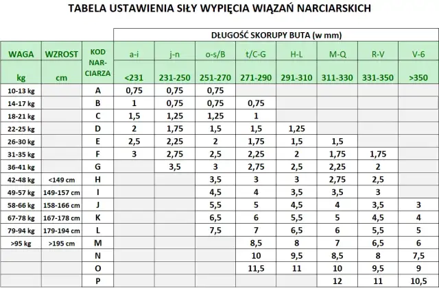 Jak ustawić wiązania narciarskie? Poradnik krok po kroku