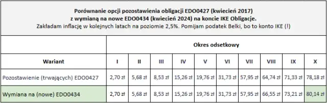 Jak obliczyć odsetki od obligacji i uniknąć błędów w wyliczeniach dochodu