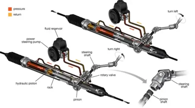 Do czego służy maglownica w aucie i jak wpływa na bezpieczeństwo?