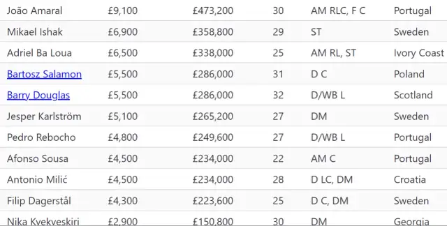 Ile zarabiają piłkarze Lecha? Zaskakujące kwoty i różnice w wynagrodzeniach