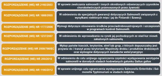 Salmonelloza: 5 filarów ochrony. Jak skutecznie zapobiegać?