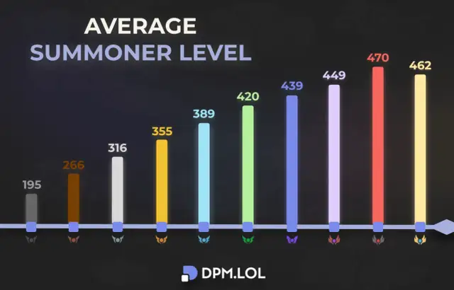 Jak dobrze grać w LoL? Mikro, makro i awans w rankingu!