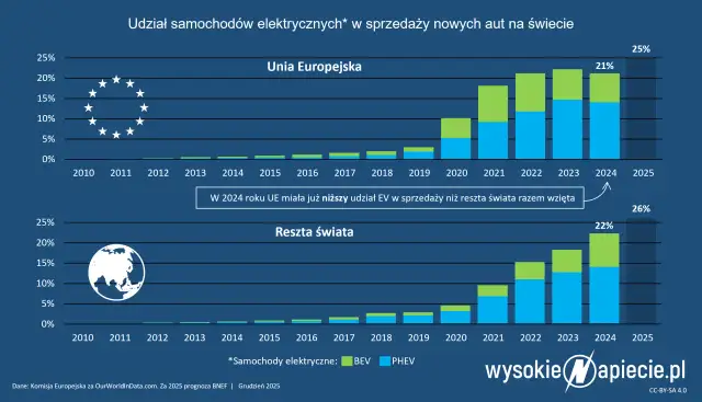 CNG w 2026: Czy warto? Kiedy inwestycja ma sens w Polsce?