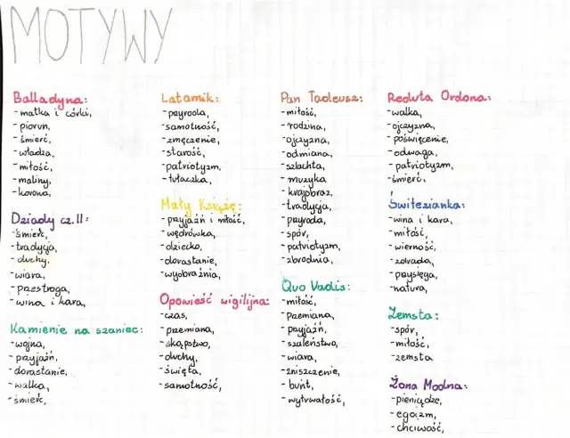 Motyw pojedynku w literaturze: jak walki odzwierciedlają życie