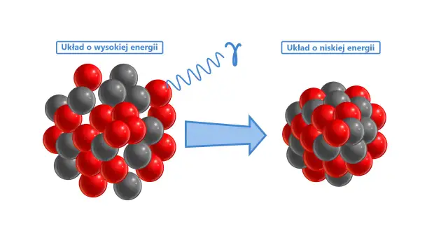 Kto odkrył zjawisko promieniotwórczości i jak zmieniło to naukę?