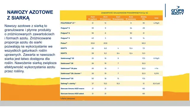 Ile nawozu na pszenicę? Precyzyjny poradnik dawkowania