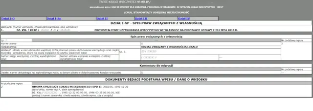 Czy każde mieszkanie ma księgę wieczystą? Sprawdź, co musisz wiedzieć