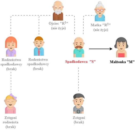 Jak załatwić sprawy spadkowe bez testamentu i uniknąć problemów