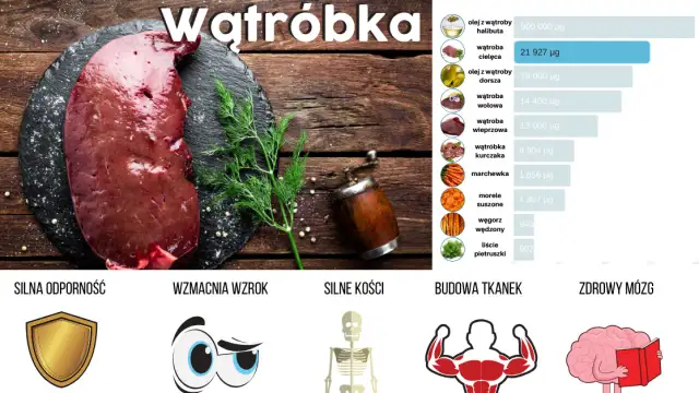 Jaka wątróbka najlepsza dla zdrowia? Odkryj jej właściwości i smaki
