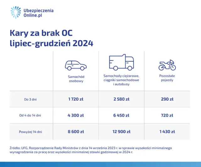 Ile kosztuje przerejestrowanie auta? Uniknij kar i oszczędź!