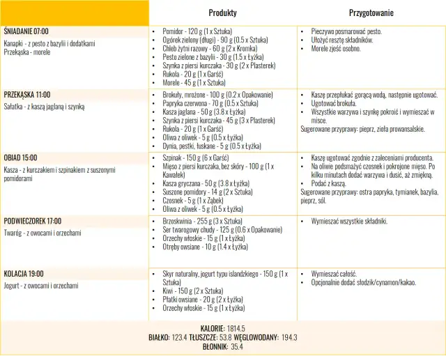 Dieta na Cerę: Co Jeść? Składniki i Produkty dla Zdrowej Skóry