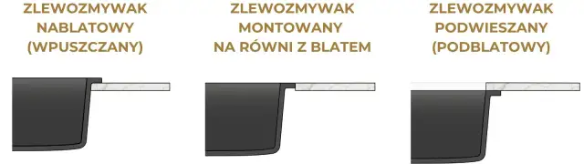 Jak zamontować zlew podwieszany bez błędów – prosty poradnik krok po kroku